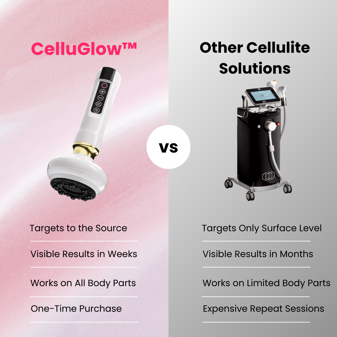 CelluGlow™ Cellulite Relief Kit